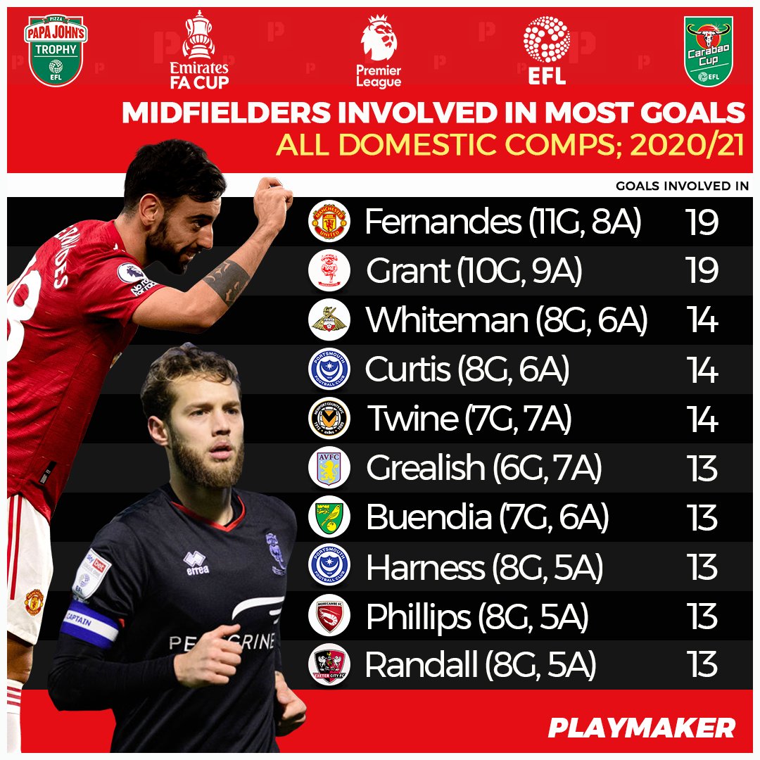 playmakerstats tweet media