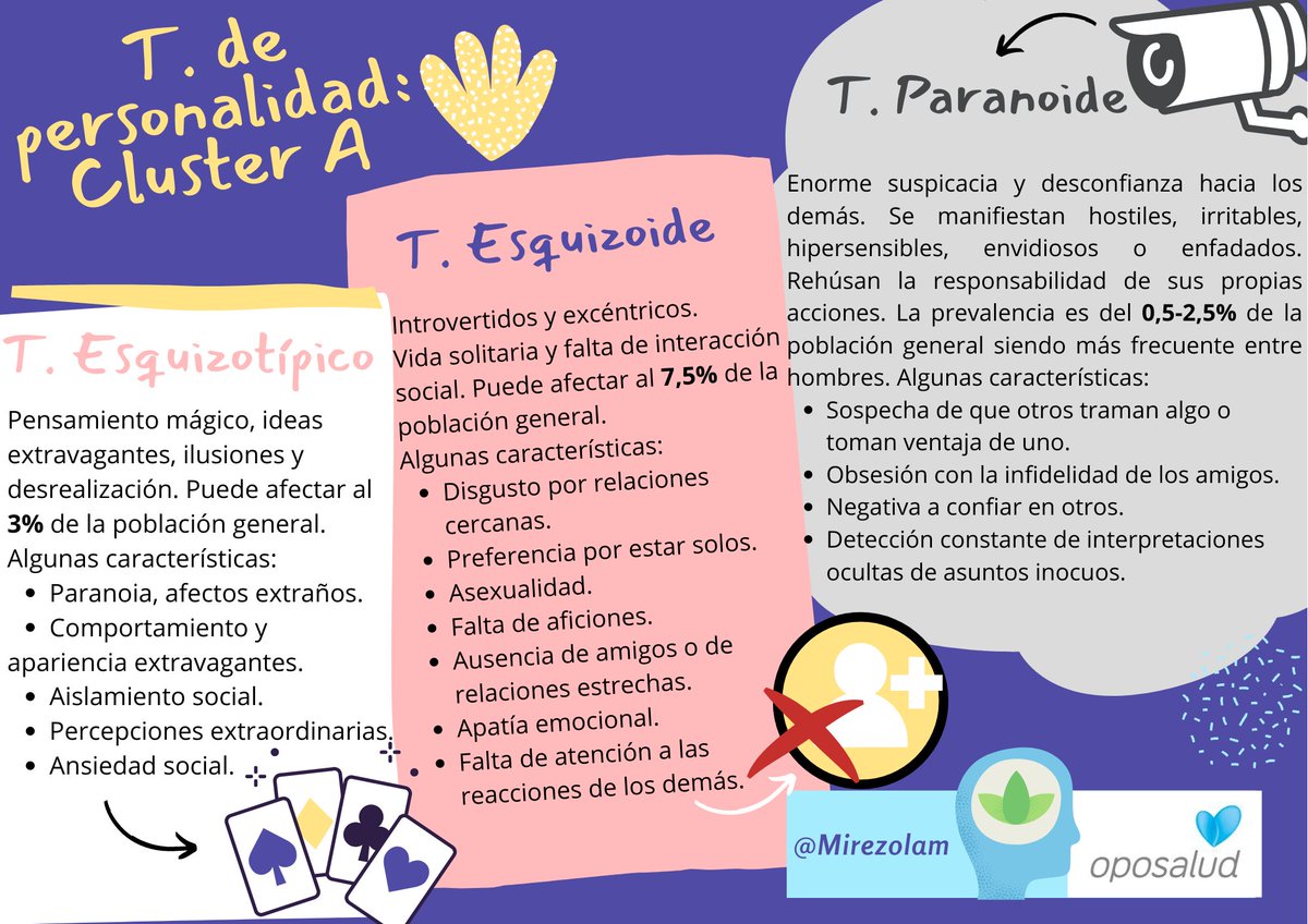 Mirezolam's tweet photo. @Oposalud #ClusterA #infografia #saludmental #reconocimientoeir @Oposalud #esquizoide #paranoide #esquizotΓpico https://t.co/M8acaQMei4