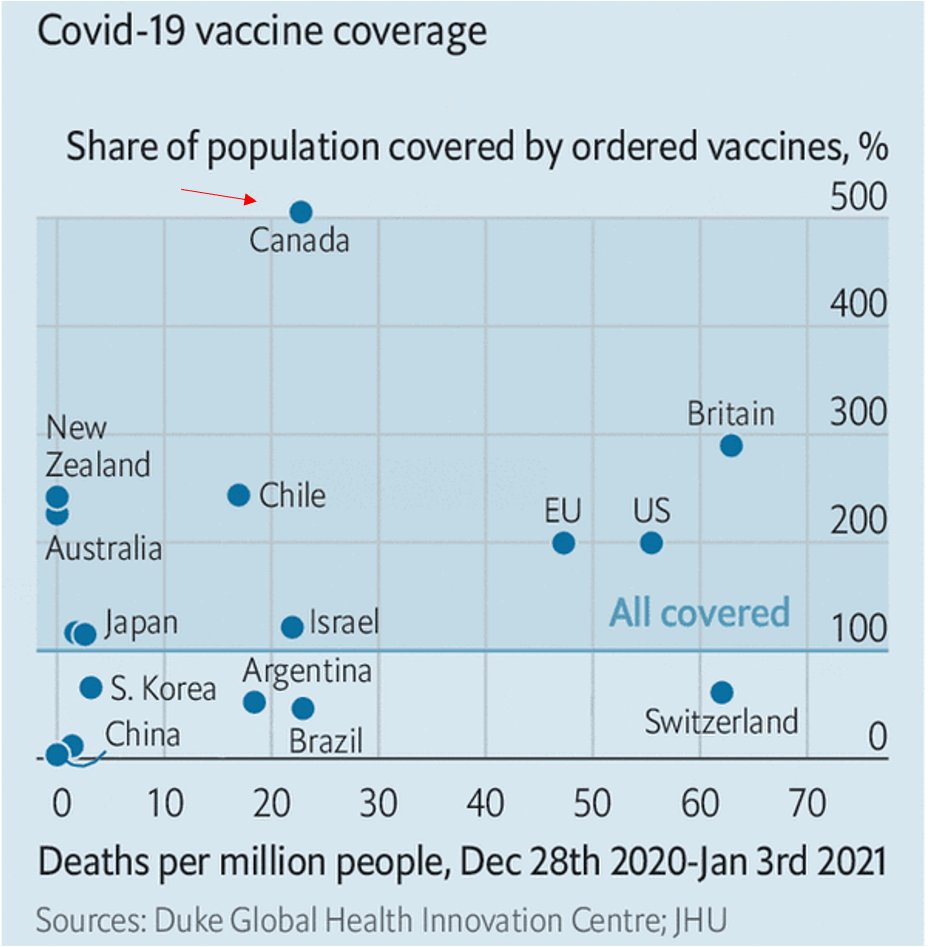 O Canada
economist.com/briefing/2021/…