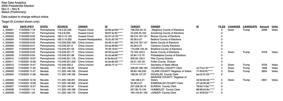 annvandersteel's tweet photo. 🚨🚨SHARE SHARE SHARE🚨🚨

IRREFUTABLE PROOF OF VOTER FRAUD

Hammer Scorecard https://t.co/WE76fgRyJP
