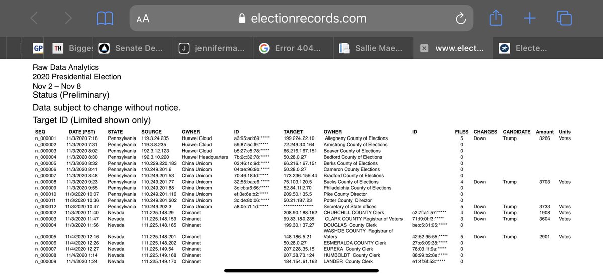 annvandersteel's tweet photo. 🚨🚨SHARE SHARE SHARE🚨🚨

IRREFUTABLE PROOF OF VOTER FRAUD

Hammer Scorecard https://t.co/WE76fgRyJP