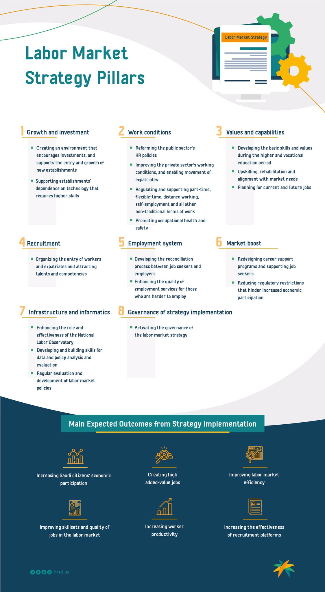 HR Ministry proposed amendments for Non-Saudis
