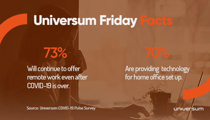 Sean_T_OGrady's tweet photo. "No one is complaining about their commute anymore..." this quote from one of my recent C-level #employerbranding consulting interviews dovetails with the data we're seeing in the latest @UniversumGlobal  pulse survey. It will be interesting to see how the #futureofwork unfolds https://t.co/ZrVtWUmpZ6