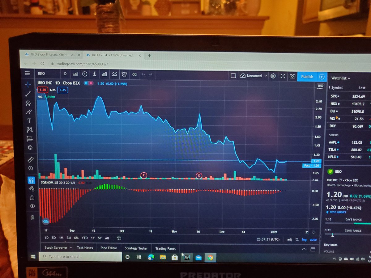 BrettVogt3's tweet photo. $Ibio - cannot get these to work that well off my phone. Almost green for Monday waiting for that reversal early next week wanted to show the chart I was looking at. Why I like this play a lot based off chart. https://t.co/NBKQ4IJePg