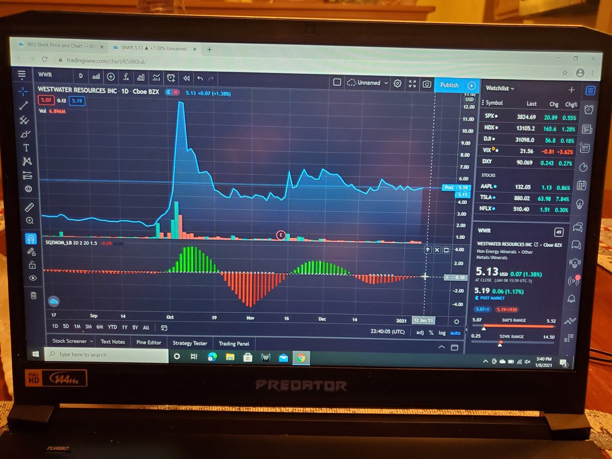 BrettVogt3's tweet photo. $WWR - Similar to Ibio almost green on the squeeze better to be early than late. A blessing lots of traders love this stock. I have 3k shares @5.149 should be a great play next week https://t.co/LhT2upGRCm