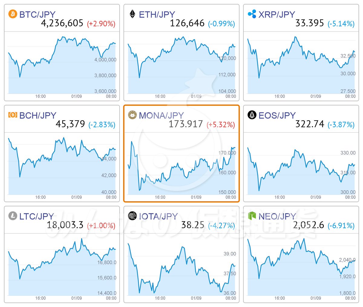 みんなの 仮想 通貨 リップル