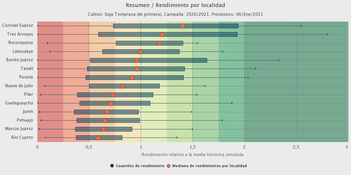 Federico Bert tweet media