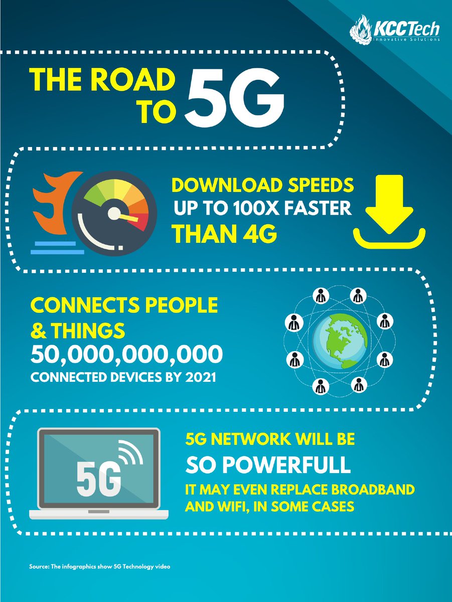 KCC_Tech's tweet photo. The Power of 5G!! And the vision for 2021, how in some cases it might replace WiFi and broadband.
#KCCTech #5G #IoT #Technology #2021 #Wireless #Inbuilding #Celullar #Data #Telecom #TelecomProviders #TelecommunicationsServices #RAN #ORAN #OpenRAN https://t.co/wn1rIbZZqM