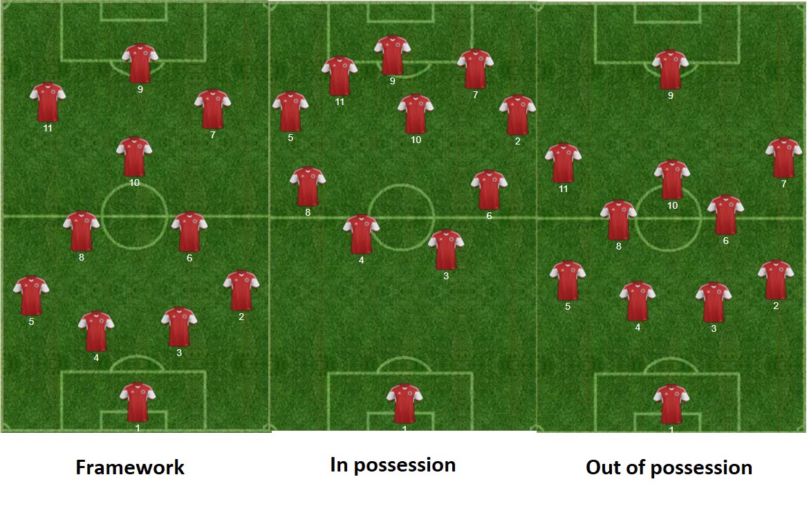 First move would be a general shift from the tried and trusted 4-3-3 to a conventional 4-2-3-1.Firmino would revert to a more traditional 10, Salah and Mané the inside forwards, Haaland the centre forward.The midfield remains an industrious safety net, wing backs remain key.