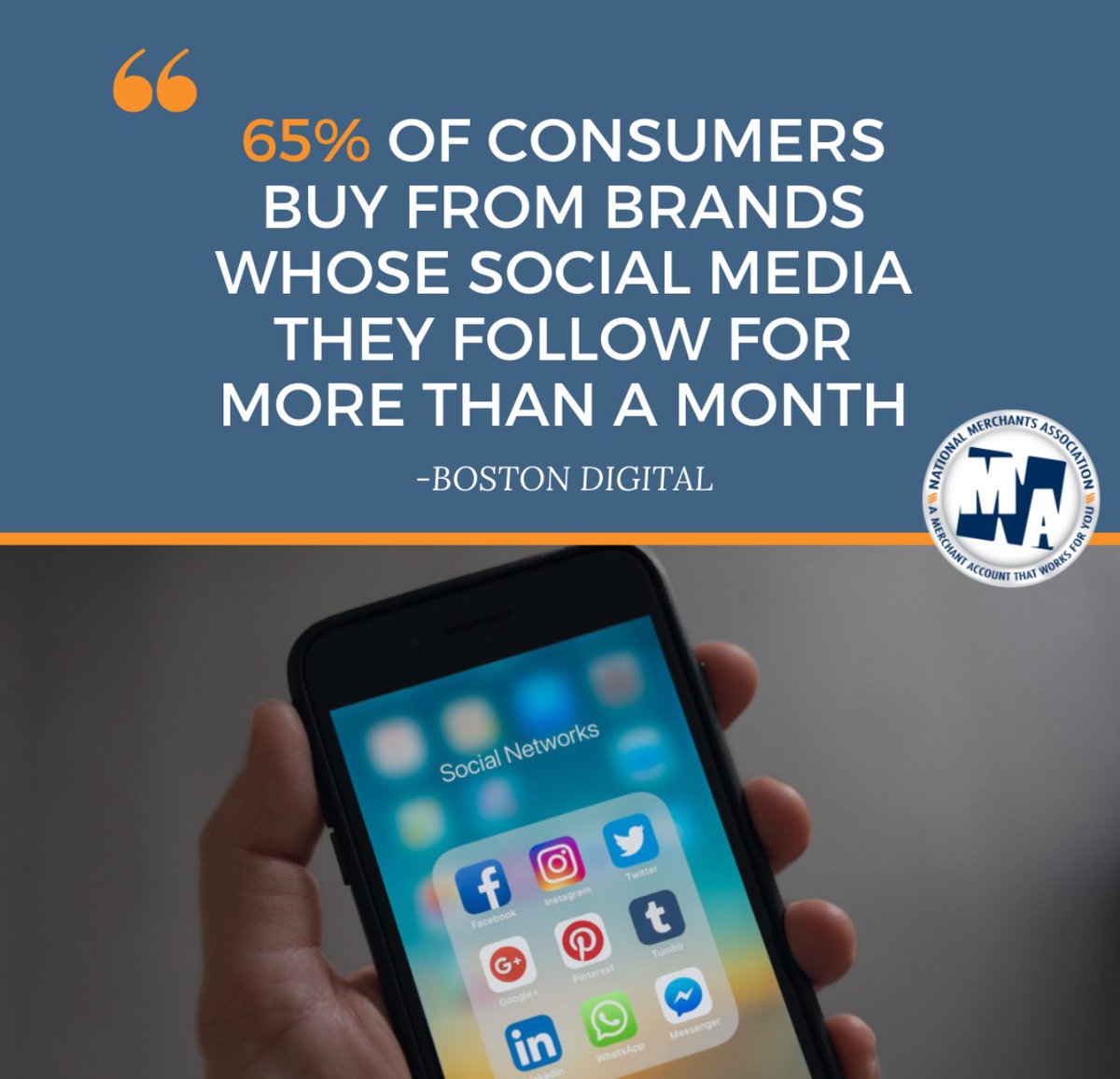 getNMA's tweet image. Our #funfactfriday series continues this week!

Did you know 65% of consumers are more likely to buy from brands whose social media they follow for more than a month.

#funfactfriday #business #payments #merchantservices