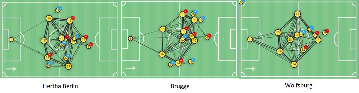 Enter Haaland.Stylistically he's going to play on the last man. He is going to force defensive lines back and, in combination with Mane and Salah, force them to be compact. The benefit for wing-backs here would be obvious. LFC have two of the best wing-backs in the game.