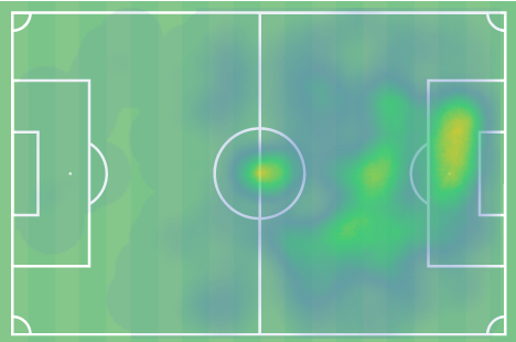 Haaland offers pure finishing from central areas. Liverpool offer industry, pace, relentless attacking from wide FW and inside FW positions. What Haaland offers, Liverpool currently lack.A man on the end of crosses, a man offering viable, constant danger through the centre.