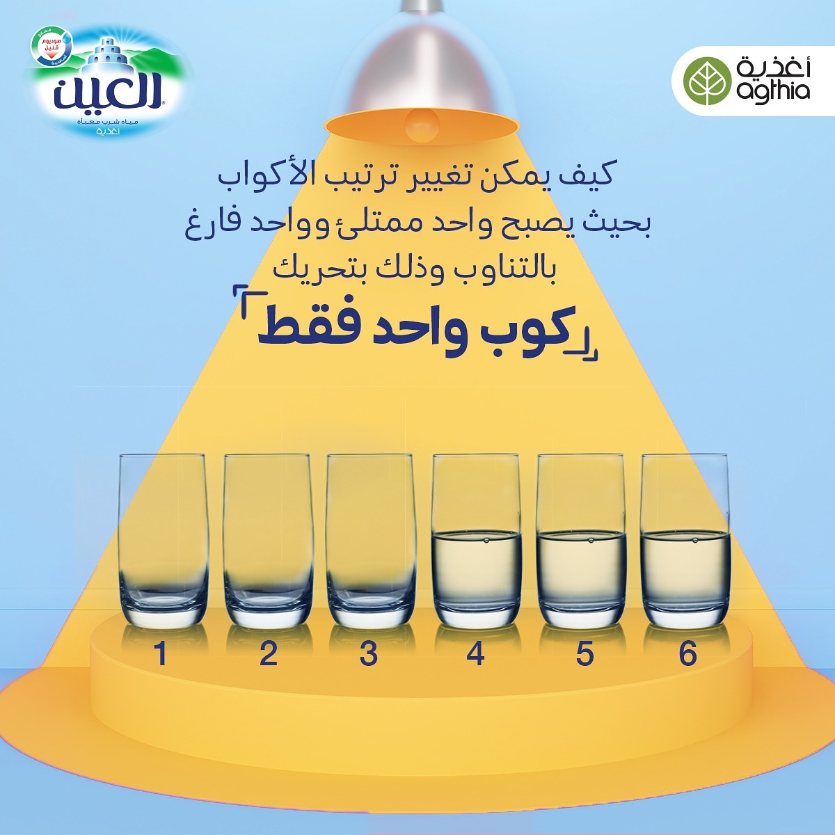 كيف يمكن تغيير ترتيب الأكواب بحيث يصبح واحد ممتلئ وواحد فارغ بالتناوب وذلك بتحريك كوب واحد فقط؟ شاركنا العدد في تعليق.

#مياه_العين #مياه #صحة #انتعاش #جدة #مكة_المكرمة #المدينة_المنورة #الطائف #الرياض #موية #مياه_معدنية #اروي_عطشك