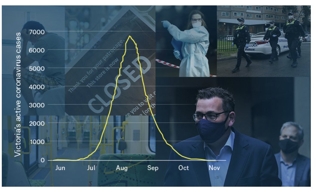 As of Oct 12 Vic  @VicGovDHHS  @DanielAndrewsMP  @VictorianCHO mandated fitted masks onlyNo more shields, no flimsy face coverings only 2-3 layered fitted or surgical masks.This was because our understanding of the  #science had changed. Sadly we learned the hard way .....