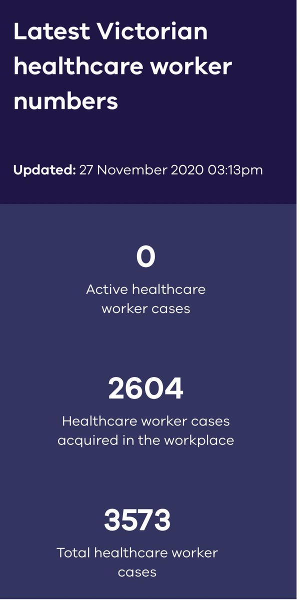 This was to prevent  #HCW  #agedcare worker infections reduce chance of them re-infecting community!WHY? Because over 3500 Victorian  #HCW had been infected because we initially thought was spread via droplets &  #HCWs ONLY had droplet precautions in form of a surgical 