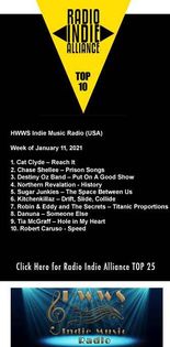 HWWSIndieMusic's tweet photo. #Congrats to our new #TopTen #IndieMusicians, including:

@robertcaruso13 @TiaMcGraff, Danuna @Robin_and_Eddy  @KitchenKillaz @SugarJunkiesUK @NorthernRevela2  @destinybandoz @ChaseShellee and @CatClyde!!

#Indiemusic #singers #songwriters #newmusic #listentomusic https://t.co/nEBHDv08as