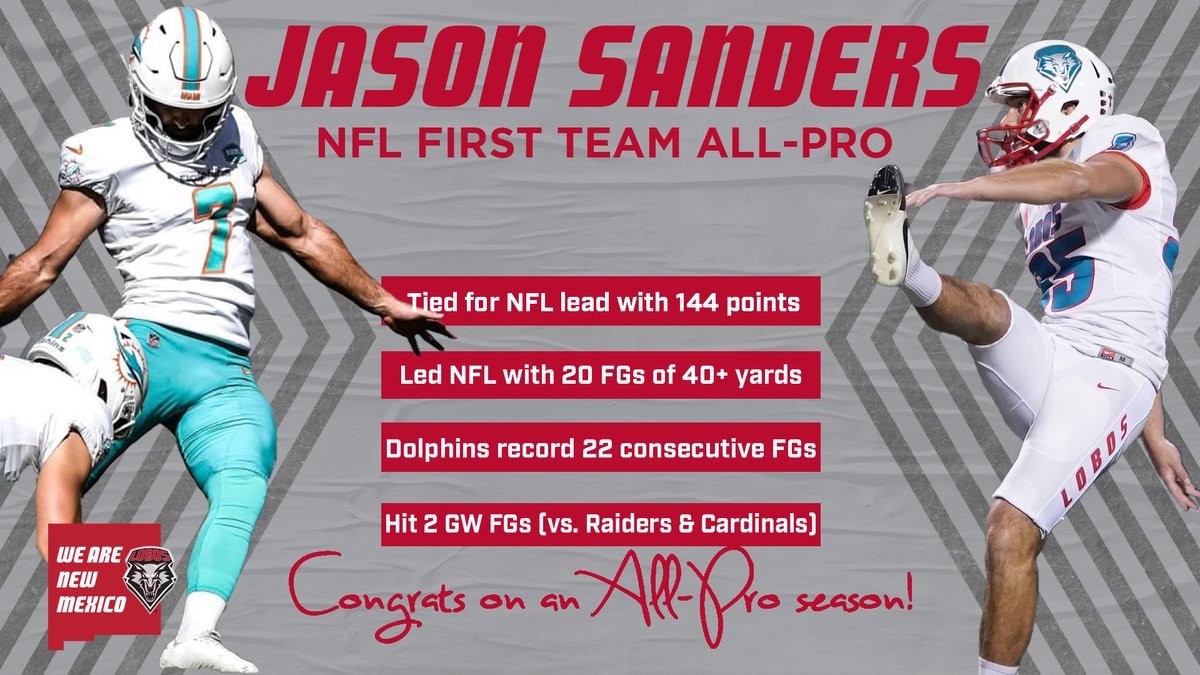 Congratulations to #Lobos4Life kicker @jasonsanderss of the <a href="/MiamiDolphins/">Miami Dolphins</a> for being named NFL First Team All-Pro!!!! Way to go Mr. Clutch!!!! #FinsUp #GoLobos