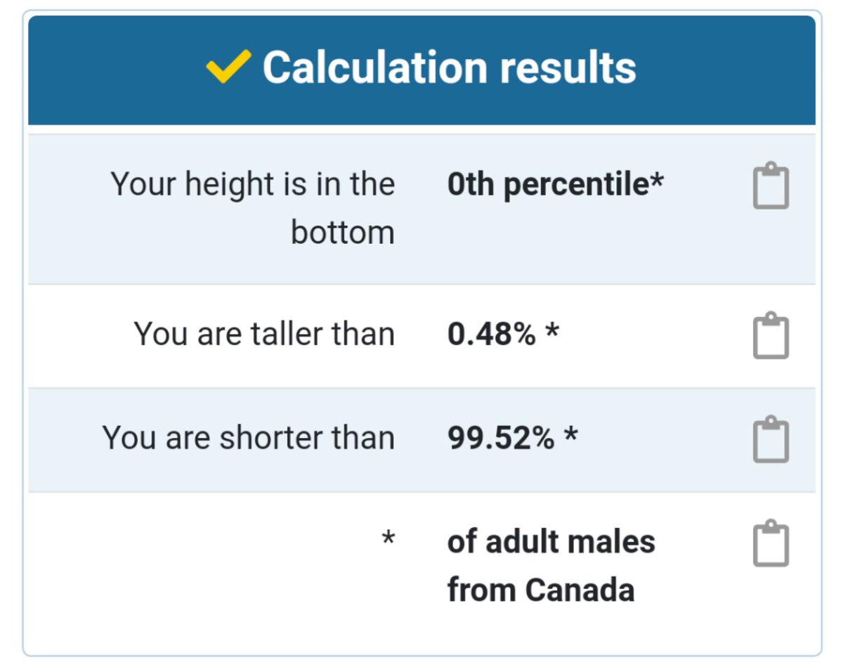 BertyLeamon's tweet photo. @delsquash @jillpineau Apparently the average height for men in Canada is 5'9" 🤷 which means that, at a towering height of 5'2", I'm taller than 0.48% of adult males from Canada #ShortyLife https://t.co/O15eqZgDkt