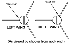 羽 ɦɨoX (yǔ): fletching