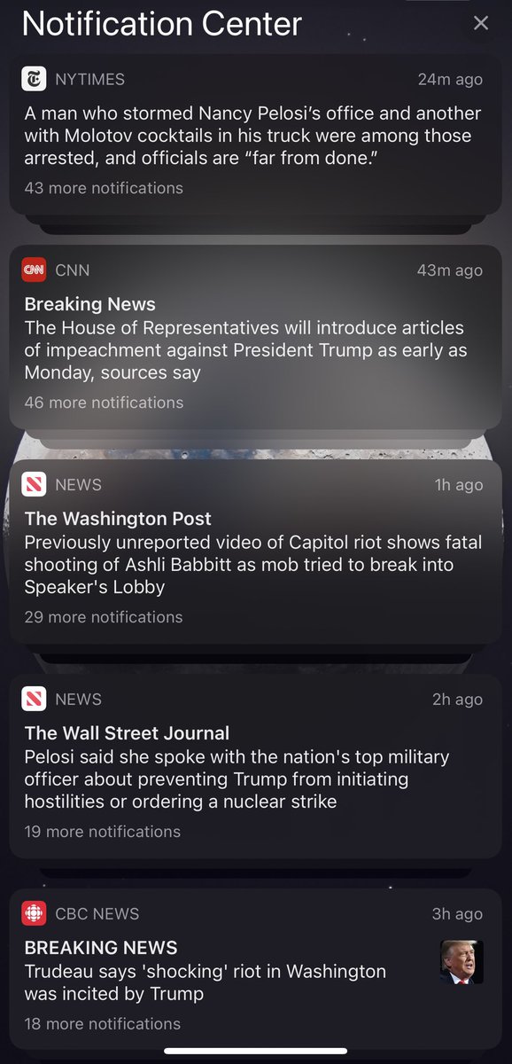 So that’s the first week of 2021.

... Is it 2022 yet?