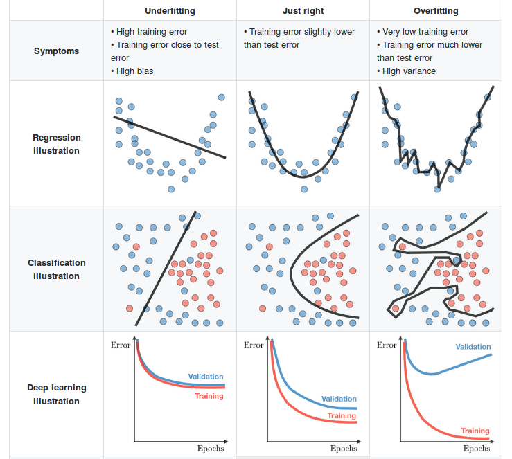 MLDLMeetupAQP's tweet image. Recursos ilustrados que cubren contenido de los cursos CS221 (Artificial Intelligence), CS229 (Machine Learning) y CS230 (Deep Learning) de la universidad de Stanford.

➡️ Website: stanford.edu/~shervine/teac…
➡️ Algunas hojas de referencia de ML en español: github.com/afshinea/stanf…