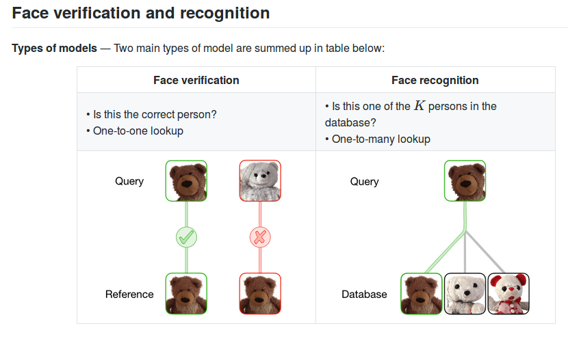 MLDLMeetupAQP's tweet image. Recursos ilustrados que cubren contenido de los cursos CS221 (Artificial Intelligence), CS229 (Machine Learning) y CS230 (Deep Learning) de la universidad de Stanford.

➡️ Website: stanford.edu/~shervine/teac…
➡️ Algunas hojas de referencia de ML en español: github.com/afshinea/stanf…
