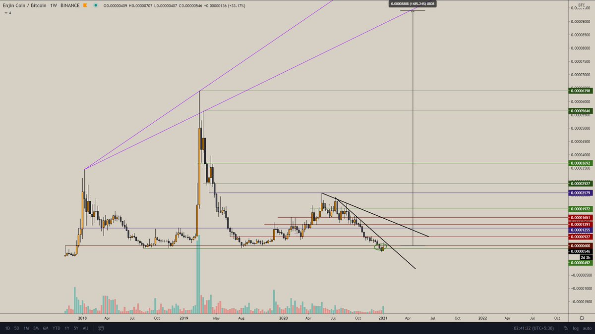VegetaCrypto1's tweet photo. $ENJ MM started prfctly! https://t.co/NF7tCeFHL4