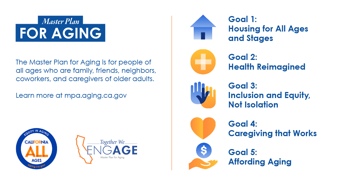 TheSCANFndtn's tweet photo. California’s new #MasterPlanforAging includes 5 bold goals &amp; 23 strategies for building a #CaliforniaforAllAges by 2030. Let's work together to create communities where all ages &amp; abilities are engaged &amp; valued! Learn more here https://t.co/5cCKTd5e0Z. https://t.co/5ICJHZtOCC