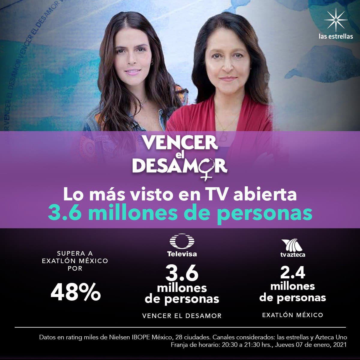 AnaMadelaTorre's tweet photo. 👏🏻👏🏻 @claudiaalvarezo @davidzepeda1 @Emmanuel13pm @DanielaRomoWeb @JUANDIEGOCOVA1 @altairJoficial @reirojas @markatalent BUENISIMA ,cada día está mejor no se la pierdan !! @RosyOcampo @garcilazao https://t.co/oR5SRig2cY