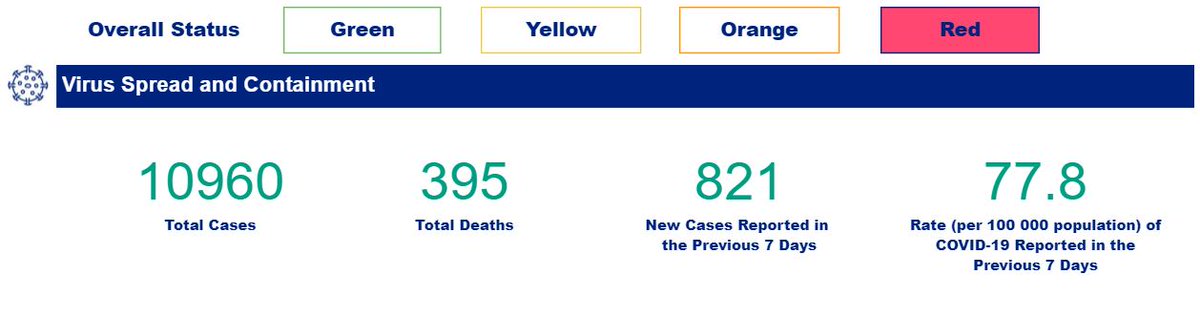 Ottawa Public Health tweet media