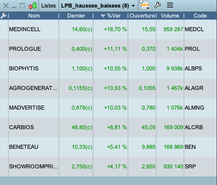 LPB_trading2's tweet photo. Séance du 08/01/21
#MEDCL #PROL #ALBPS #ALAGR #ALMNG #ALCRB #BEN #SRP

#bourse #trading #LPB #watchlist https://t.co/G9Q34oiMzC