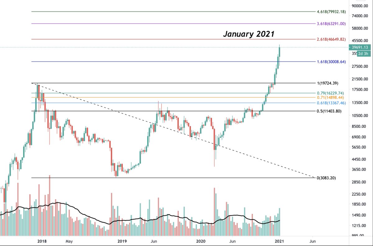 we should be like right here