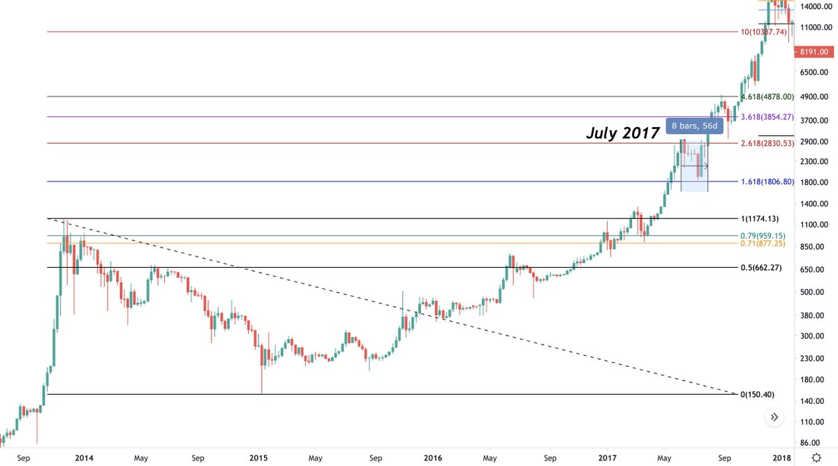 we should be like right here