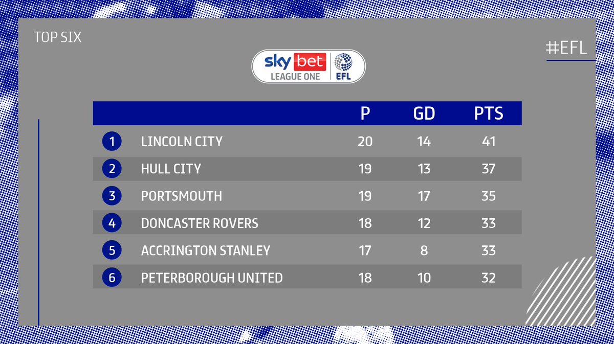 We 👀 you <a href="/ASFCofficial/">Accrington Stanley</a>! 

#EFL | #SkyBetLeagueOne