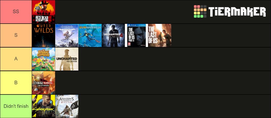 I ranked the singleplayer games I played in 2020 (and until yesterday, shut up Jesper)
