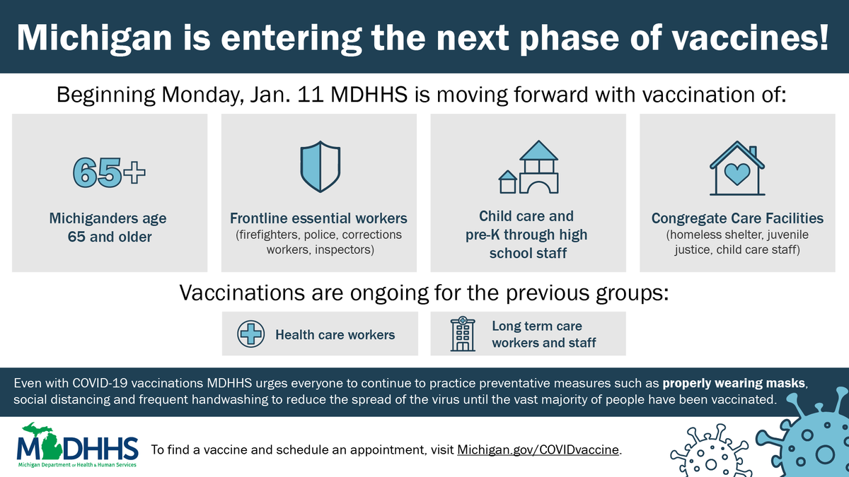 As of Monday, 1/11, if you are over 65YO, a frontline first responder, work in childcare or pre-K to high school education, or in homeless shelters or juvenile justice centers, you can get vaccinated as of Monday. Again, schedule your shot at  https://oaklandcountyvaccine.com/&nbsp;. 4/