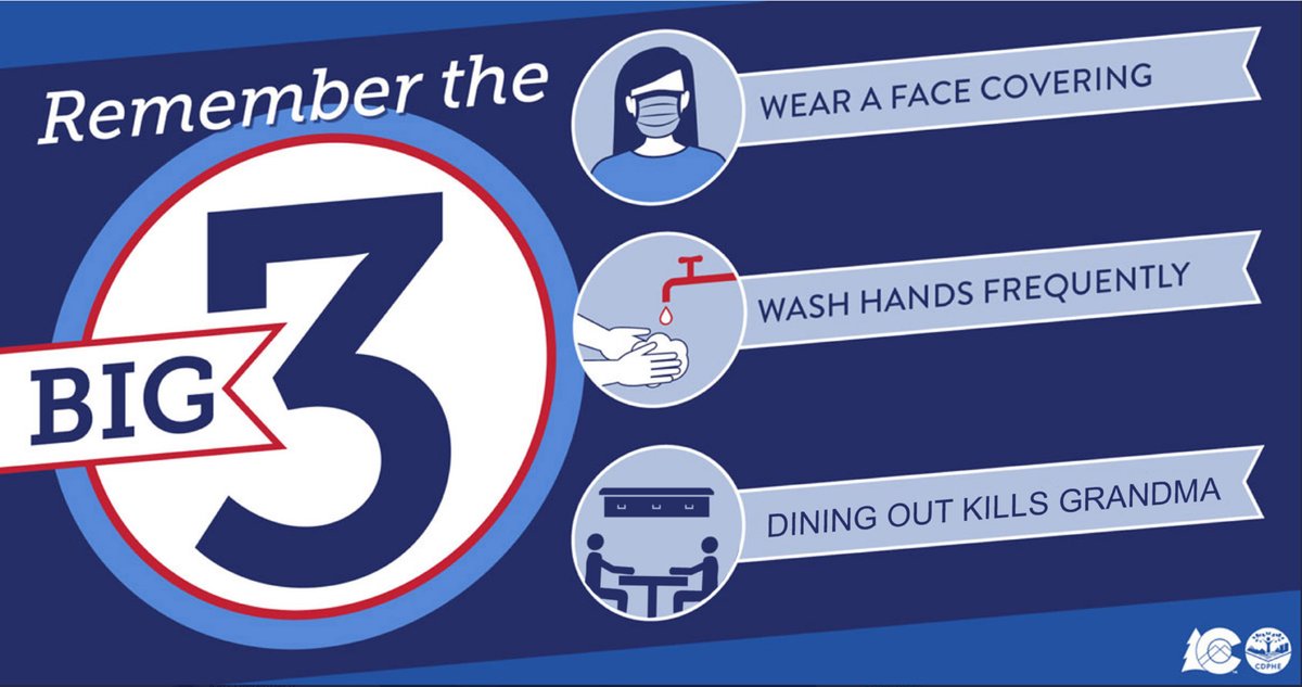  @CDPHE & Covid Modeling Group are under the Illusion of Control & believe they understand progression of Covid.They've likely always been incompetent. We just never noticed until we put them in charge of our lives.What does that make us?Open up.
