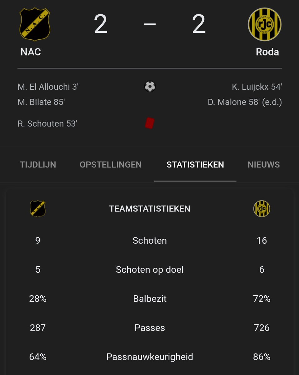 MeyerRon's tweet photo. Als je totaal domineert tegen NAC in Breda en niet wint, bewijs je als ploeg dat je killers mist. Voorin én achterin. #VanAs #RodaJC #nacROD https://t.co/gJQPtq8Ivl