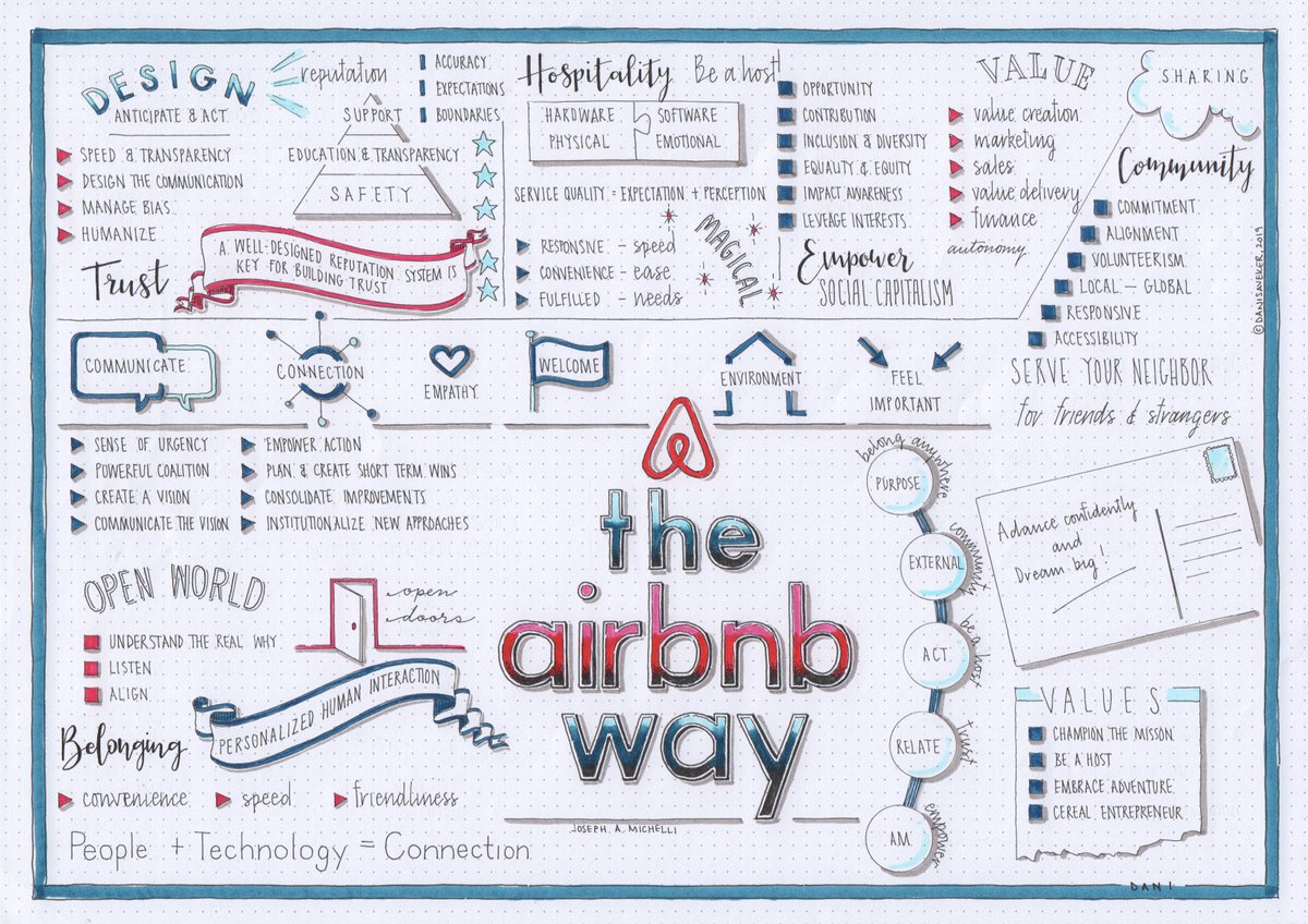 7/ I've been following "Visual Synopsis" for quite some time now and this is a shoutout to the stuff  @DaniSaveker has created on her website and made it available for free. https://www.visualsynopsis.com/&nbsp;An example of her brilliant work is below 