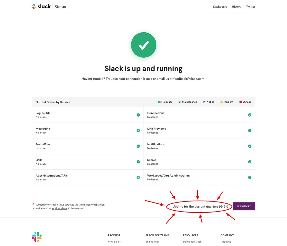 Or e.g. take our friends at Slack. They're still 99.9% for the quarter, but clearly the Jan 4 incident made headlines... & it likely wouldnt have (or at least been small news) if it was May 4 at midnight PST. 