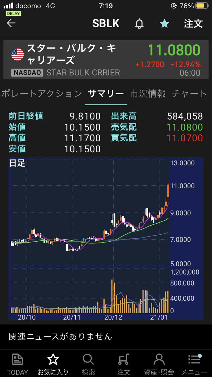 起きたら $SBLK が爆益！
じっちゃまのいう相場の始まり？

まあ今の日本個別株の含み損から比べたらカスみたいなもんよ…