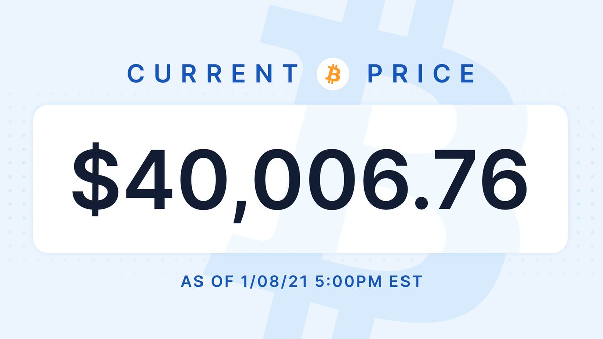 blockchain's tweet photo. On this day last year, bitcoin was worth $8,045.15 for a gain of 397.18% 👀 https://t.co/7vz17ae4pD