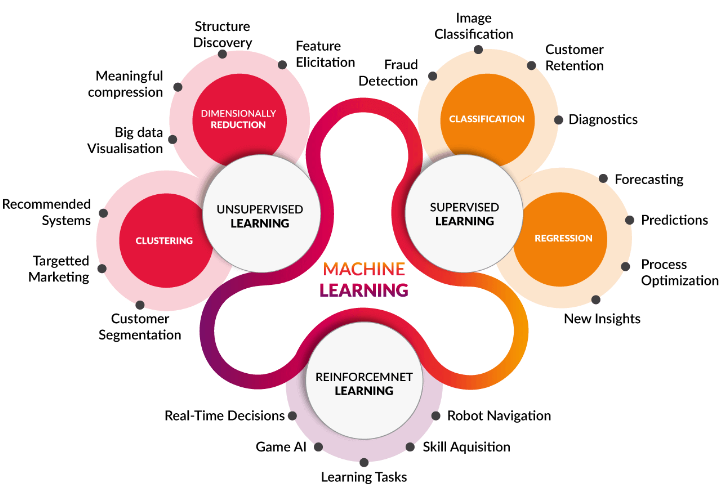 KirkDBorne's tweet photo. #MachineLearning & Applications in One Picture: https://t.co/uixdoUyzFy
—————
#abdsc #BigData #DataScience #AI #NeuralNetworks #Algorithms #RecSys #PredictiveAnalytics #AnomalyDetection #Optimization #ReinforcementLearning #IoT #IoTPL #IIoT #EdgeAnalytics #StreamAnalytics #EdgeAI https://t.co/xVUqXvQu3J