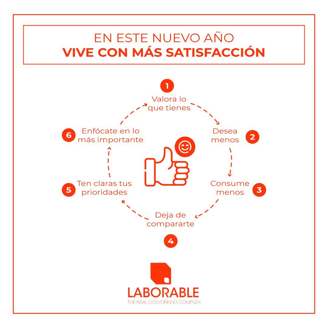 laborablecrsv's tweet photo. Decide vivir este 2021 de la mejor forma, más cómodo contigo y tu trabajo. Sigue estos 6 pasos que te ayudarán a sentirte más satisfecho con todo lo que haces. #SomosLaborable #TheRealCoworkingComplex #NuevoAño #2021ElSalvador #CostaRica https://t.co/D2BY8S7OnV