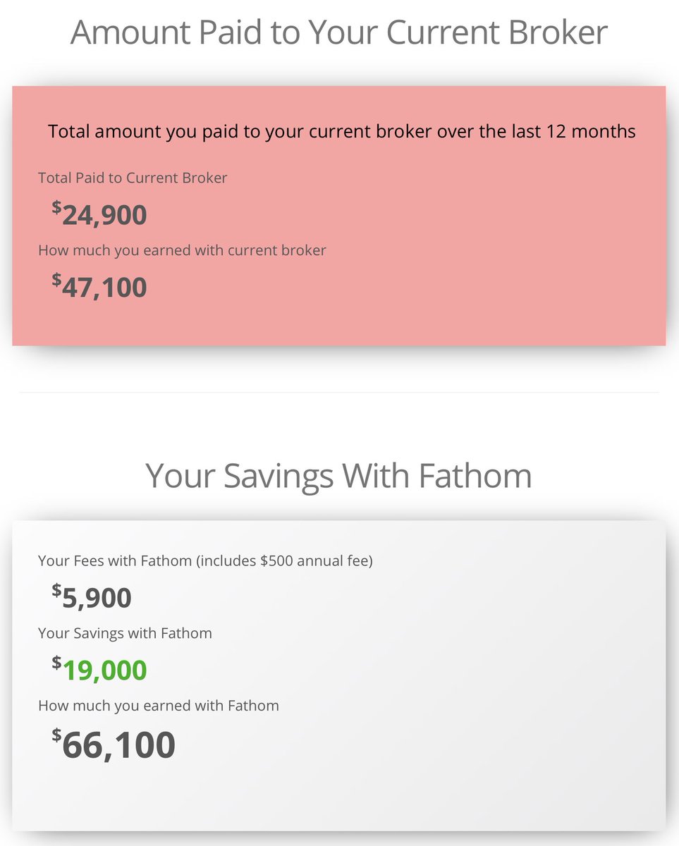 6/ On the  you can see an example of an agent’s potential earnings on a $350k house with  $FTHM. On the  we see a yearly breakout with 12 $200k  sold from their current broker vs  $FTHM. This agent would earn $19k more per year with  $FTHM.