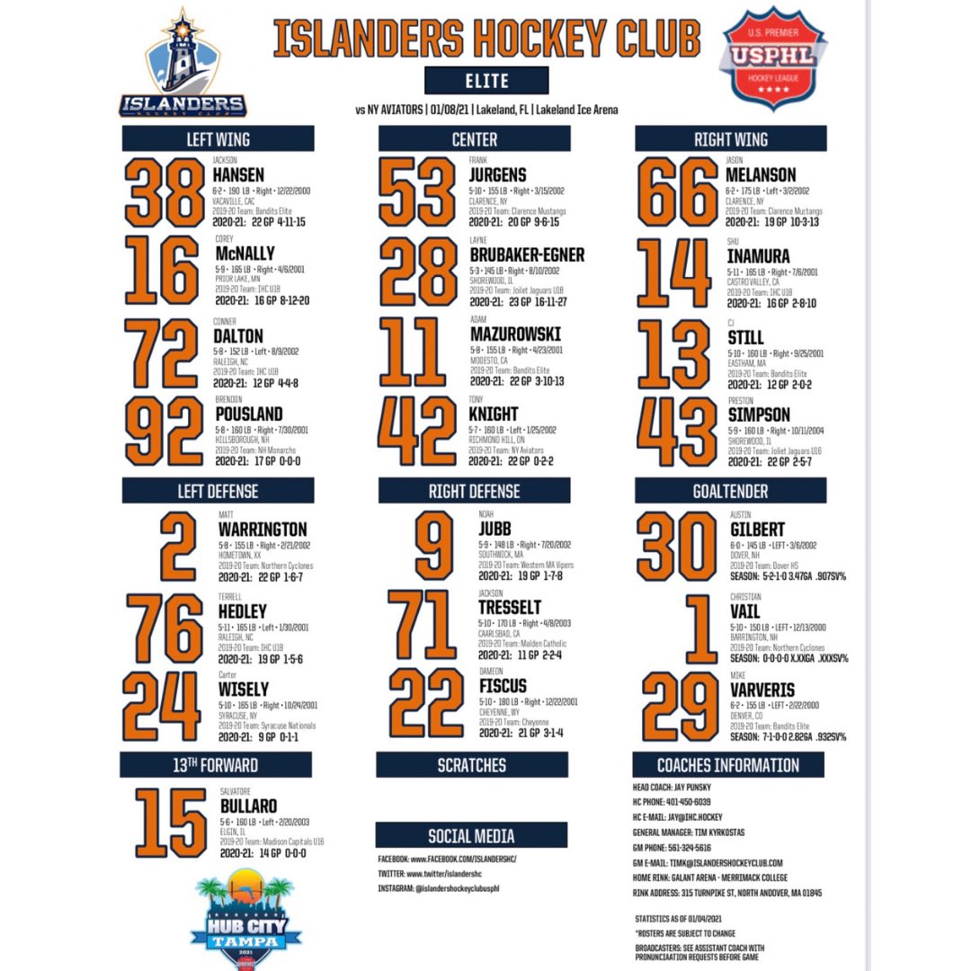 islandershc's tweet photo. #islesnation Elite’s turn now. 8p vs. NY Aviators in #HubCityTampa. #GoIHC https://t.co/wnPoXYUAVA