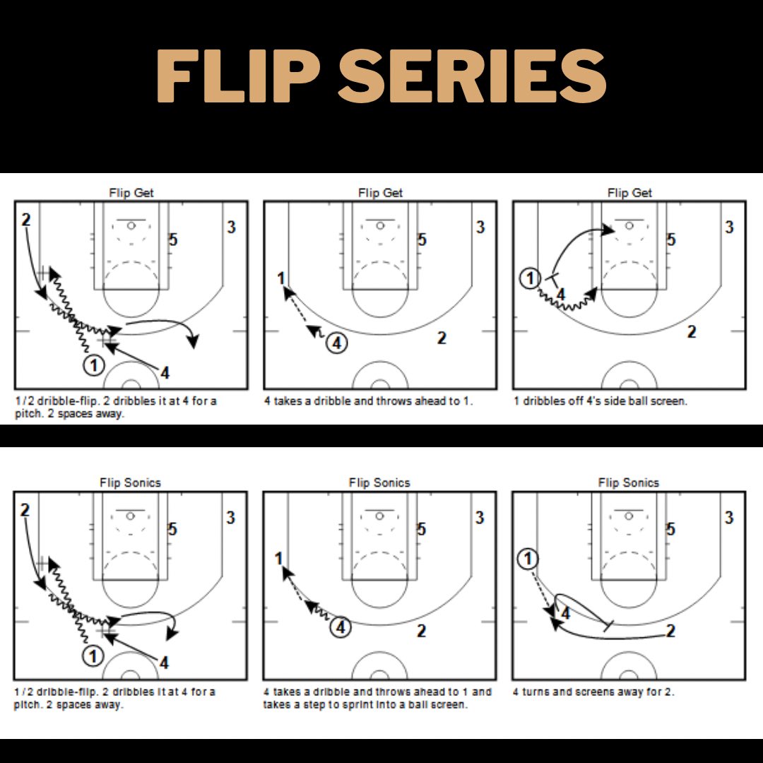CoachMarcHart's tweet photo. A couple of quick hitting actions to add to your coaching 🧰.
These actions work well out of transition and flow great into Dribble Drive Motion, Drive and Space, Pace and Space
#DDMAtoZ
#DriveandSpace
#DribbleDriveMotion
#PaceandSpace https://t.co/51VqcqcUnt