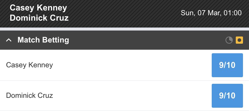 Casey Kenney and Dominick Cruz are currently inseparable by the bookmakers. Kenney is on a 3 fight win streak, competing 4 times in 2020. Cruz has fought twice in the past 4 years, losing to both Cejudo and Garbrandt in title fights #UFC https://t.co/ma3qmrYLyx