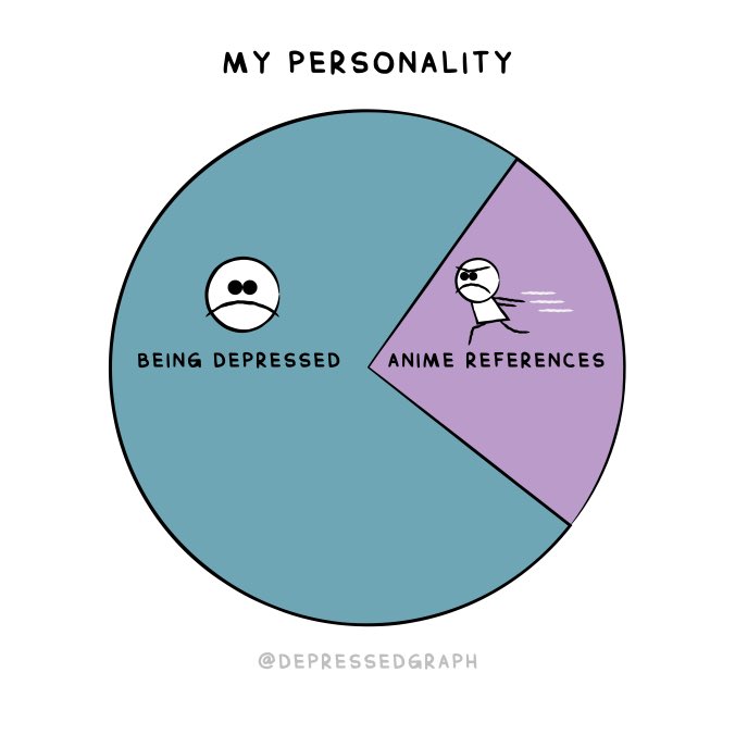 26. graphing my depression. 