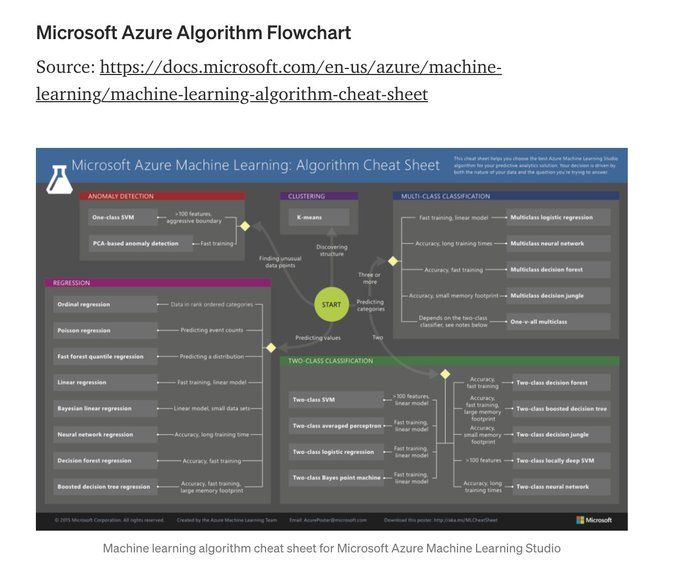 gp_pulipaka's tweet image. What is Machine Learning? #BigData #Analytics #DataScience #AI #MachineLearning #IoT #IIoT #PyTorch #Python #RStats #TensorFlow #Java #JavaScript #ReactJS #GoLang #CloudComputing #Serverless #DataScientist #Linux #Programming #Coding #100DaysofCode 
bit.ly/3odNe0D